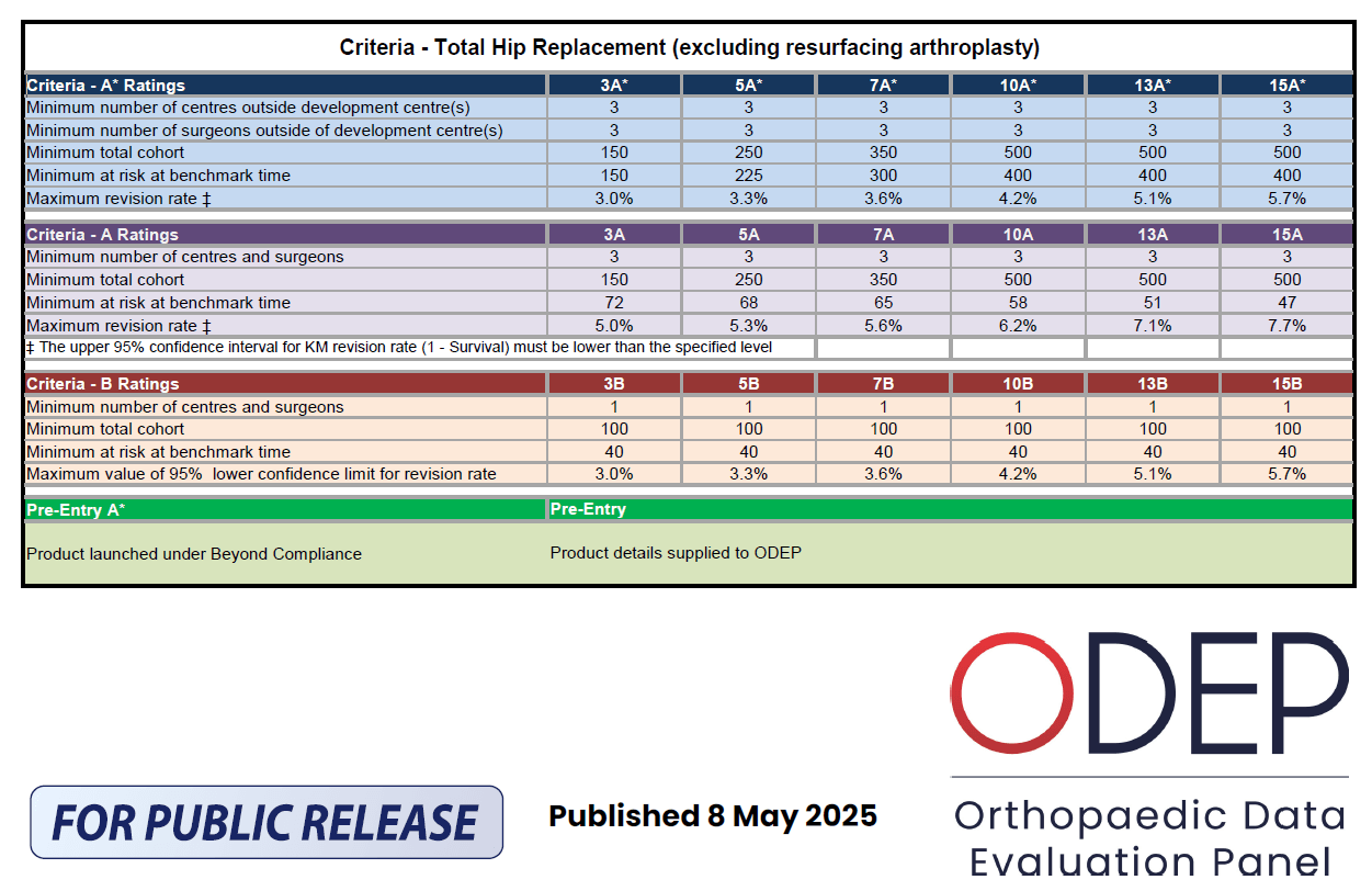 ODEP_Criteria_Hip_2025