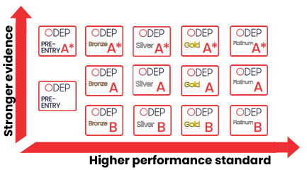 Spine-Fixed-Devices-Ratings_Range