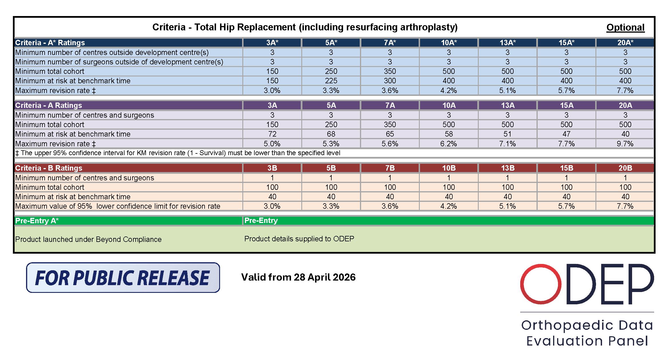 ODEP_Criteria_Hip_2026